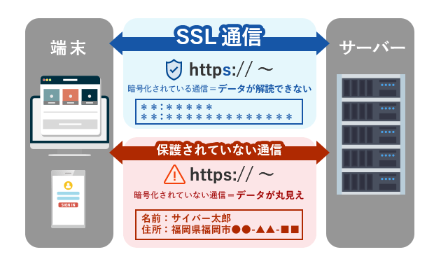 SSL通信とは